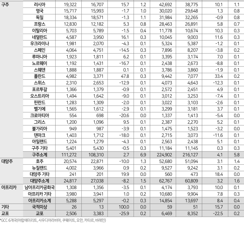 에디터 사진